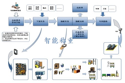 仓储  物流行业